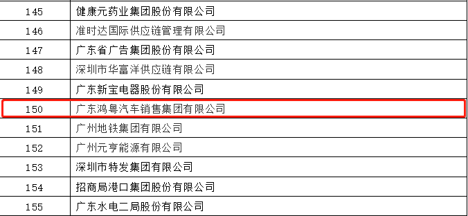 开门红丨爱游戏(ayx)中国官方网站-登录入口荣登广东企业500强等三大榜单(图2)