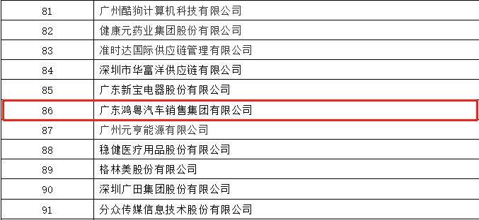 开门红丨爱游戏(ayx)中国官方网站-登录入口荣登广东企业500强等三大榜单(图3)