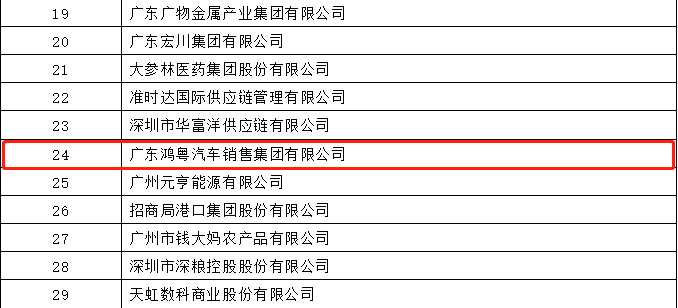 开门红丨爱游戏(ayx)中国官方网站-登录入口荣登广东企业500强等三大榜单(图4)