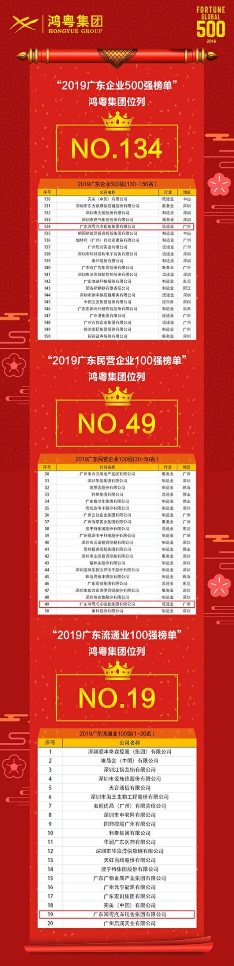 喜讯！爱游戏(ayx)中国官方网站-登录入口上榜广东企业500强等三大榜单(图4)