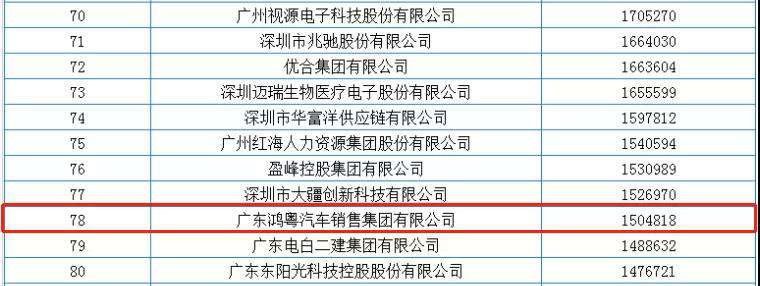喜报丨爱游戏(ayx)中国官方网站-登录入口荣获2020广东省民营企业百强(图2)